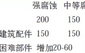大同安特佳耐固防腐带您了解耐腐蚀涂层防护机理与涂层钢腐蚀破坏原因及防护